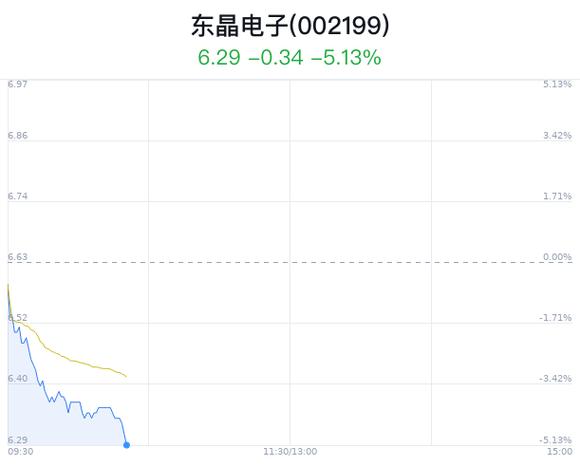 東晶電子引領行業變革，塑造未來科技格局的新動態