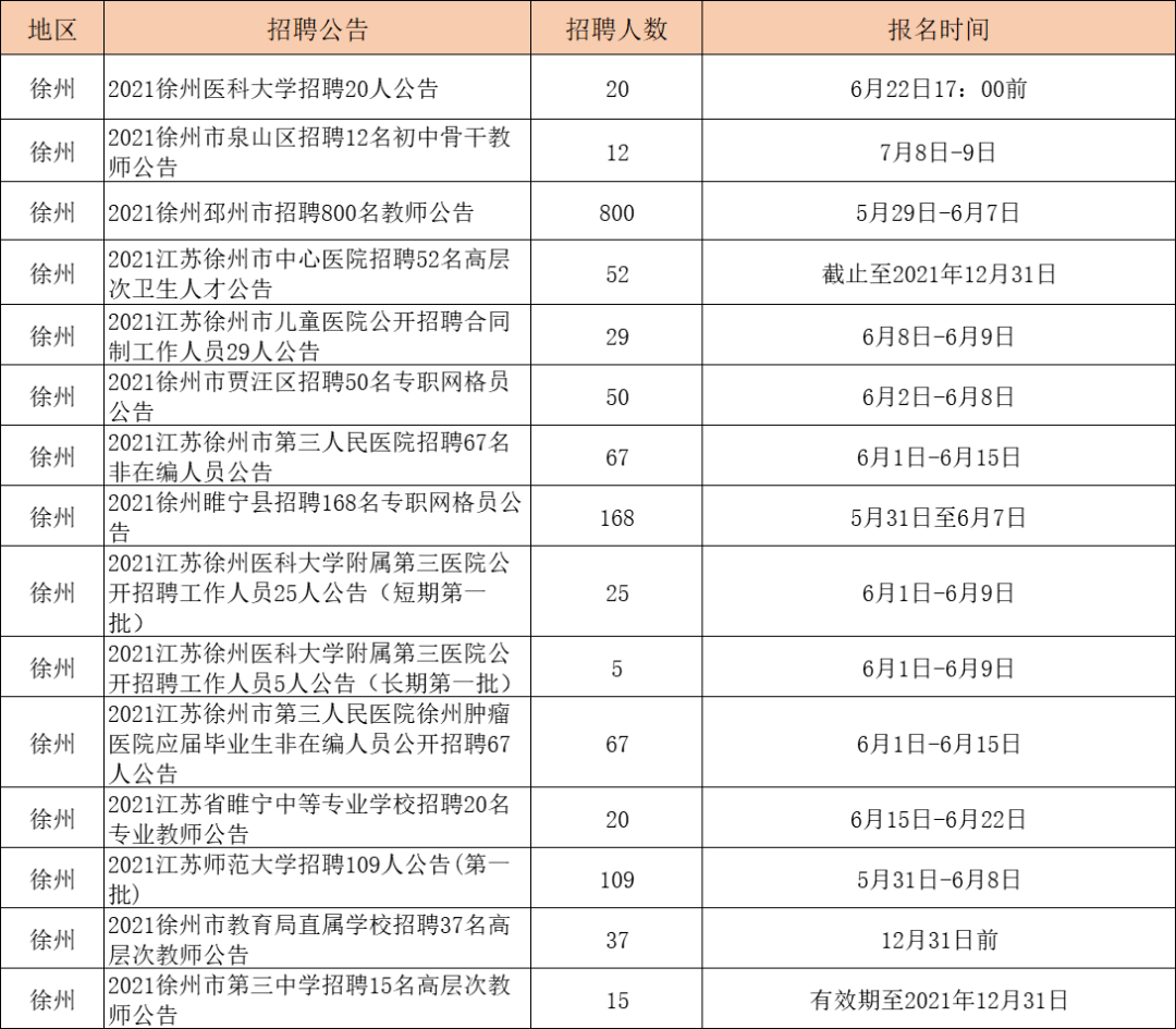 徐州最新工作招聘，職業發展無限可能