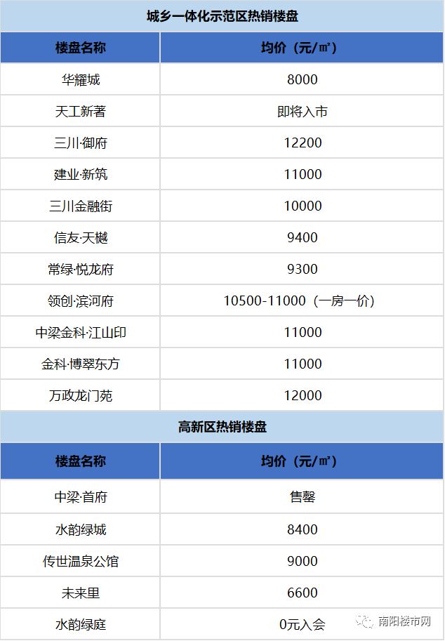 河南南陽房價最新趨勢分析與展望