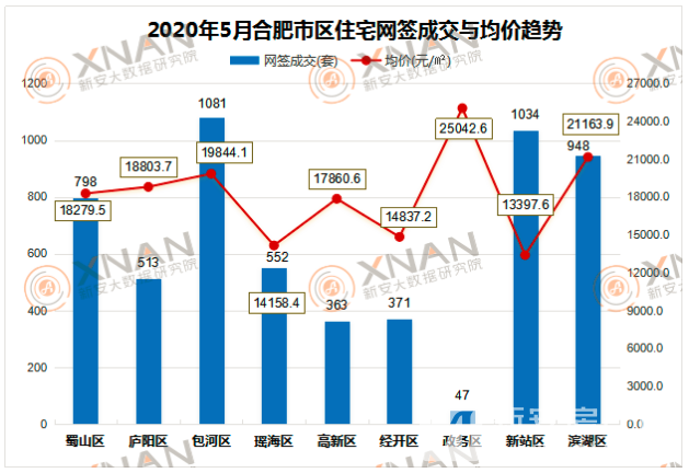 合肥市房價最新動態，市場走勢分析與購房指南