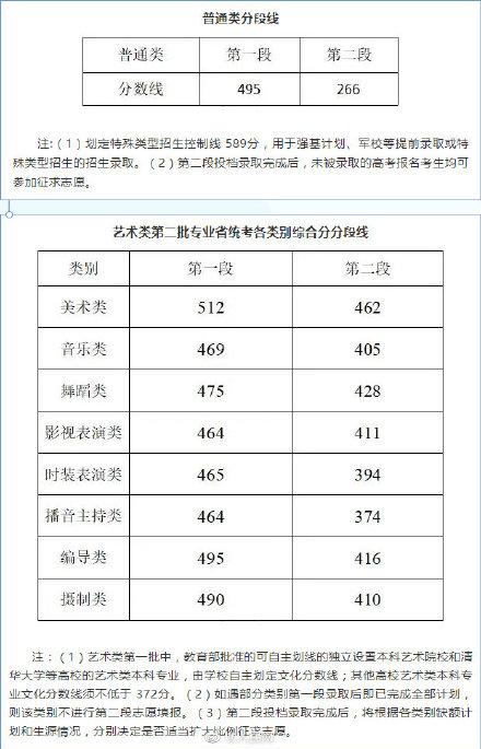 最新高考分數線預測及趨勢分析與應對策略探討