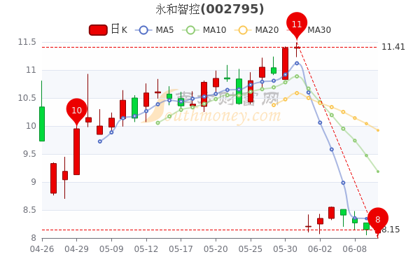 財經(jīng) 第103頁