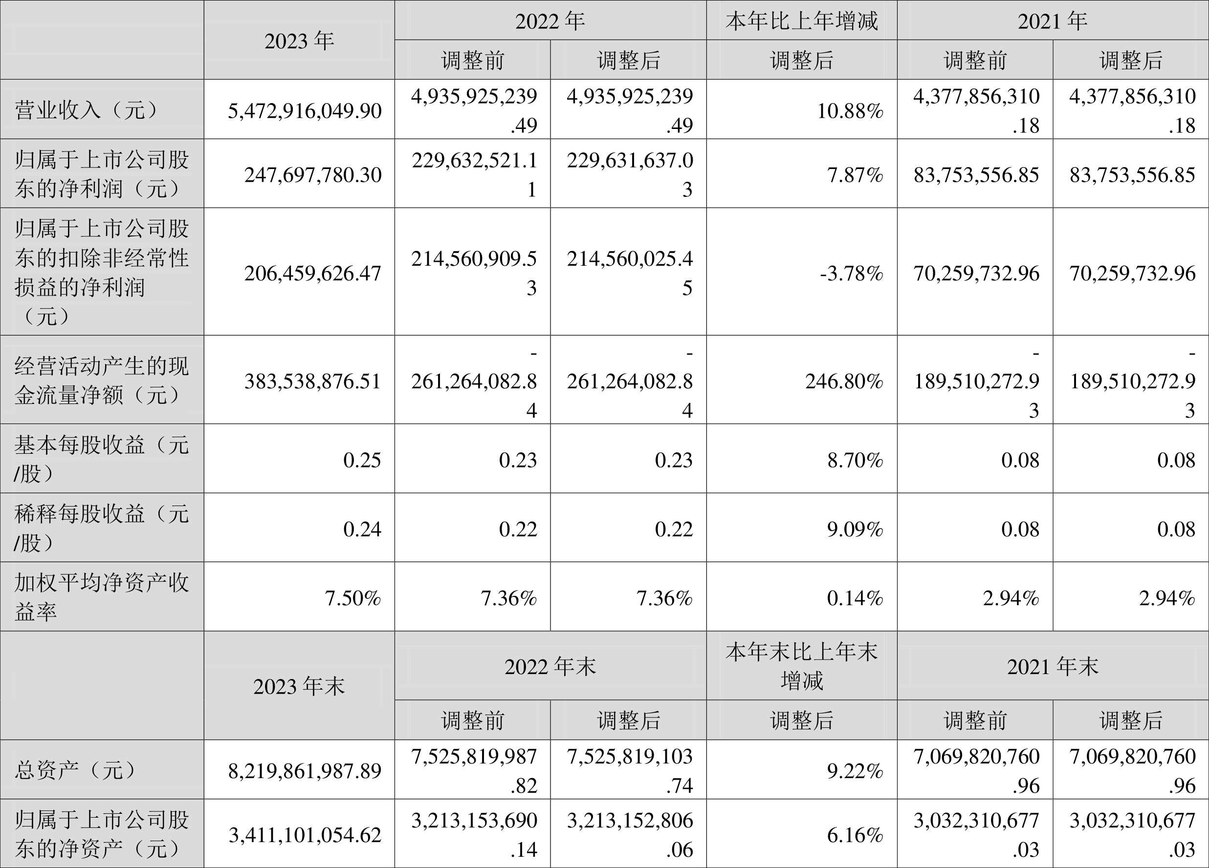 第620頁