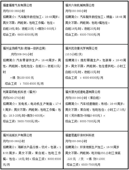 福州青口最新招聘信息匯總