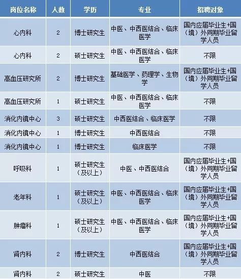 東莞護(hù)士招聘最新信息，影響與前景展望