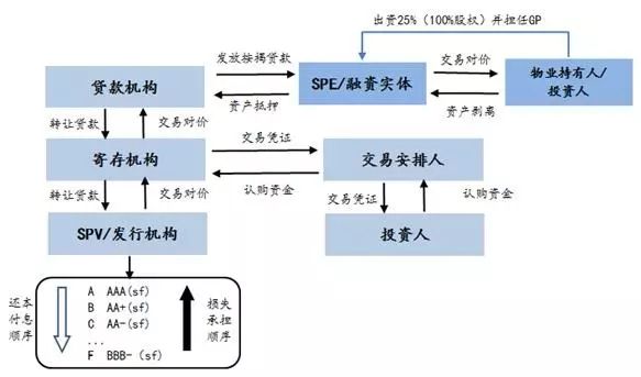 資產(chǎn)證券化最新案例，探索前沿金融模式的新機(jī)遇