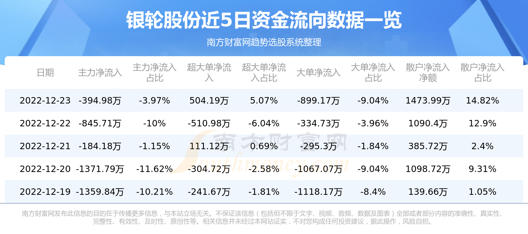 銀輪股份最新消息全面解讀與分析