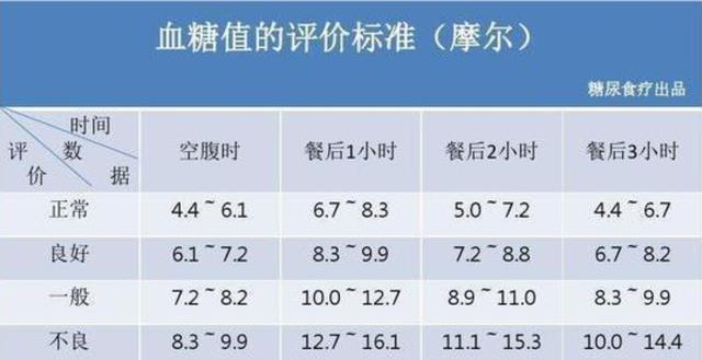 血糖最新標準值對照表及其應用的重要性解析