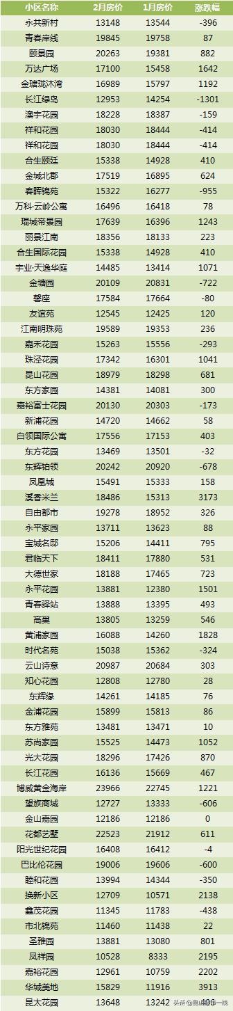 昆山房?jī)r(jià)最新動(dòng)態(tài)，市場(chǎng)走勢(shì)及影響因素深度解析