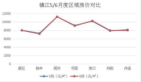 鎮(zhèn)江二手房最新房價(jià)走勢與市場深度分析