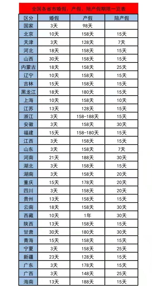 浙江省產(chǎn)假最新規(guī)定及其社會(huì)影響概述