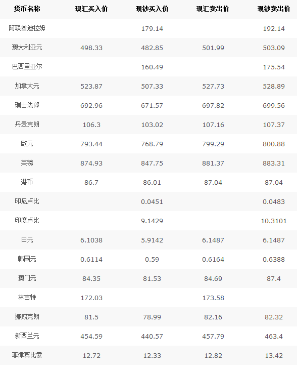 中行匯率最新牌價，全球貨幣動態與市場洞察解析