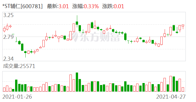 ST輔仁最新消息全面解讀