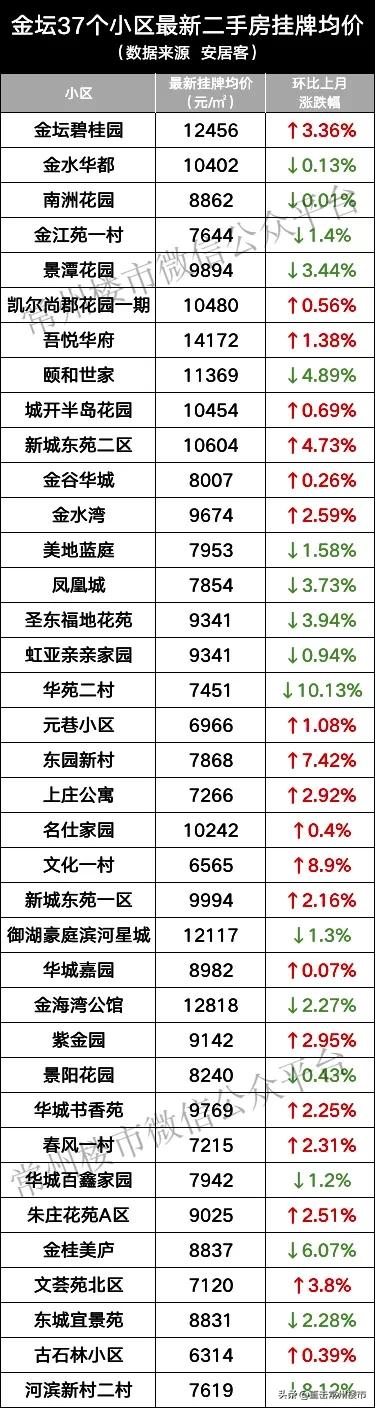 常州房價走勢揭秘，最新消息、市場分析與預(yù)測