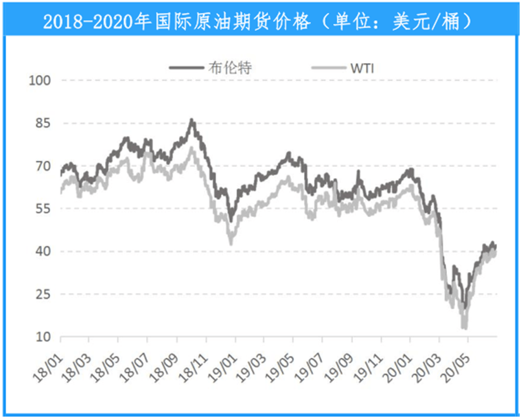 今日國際原油價格的最新動態(tài)分析