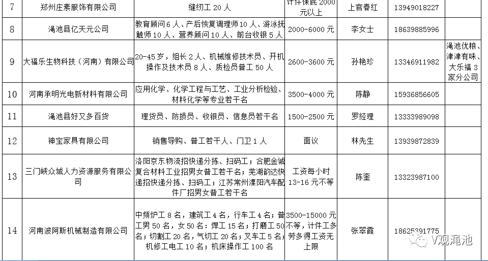 澠池信息港招聘動態更新，構建人才高地，引領未來發展趨勢