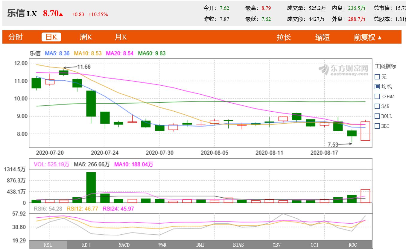 樂金所最新動態(tài)全面解讀