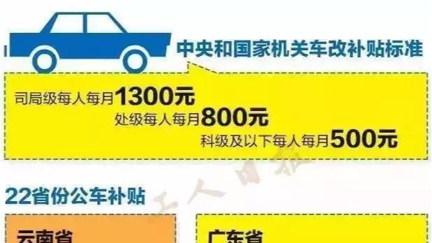 公務員購車補貼最新規定及其深遠影響