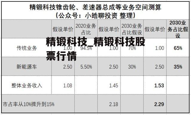 精鍛科技最新動態全面解讀