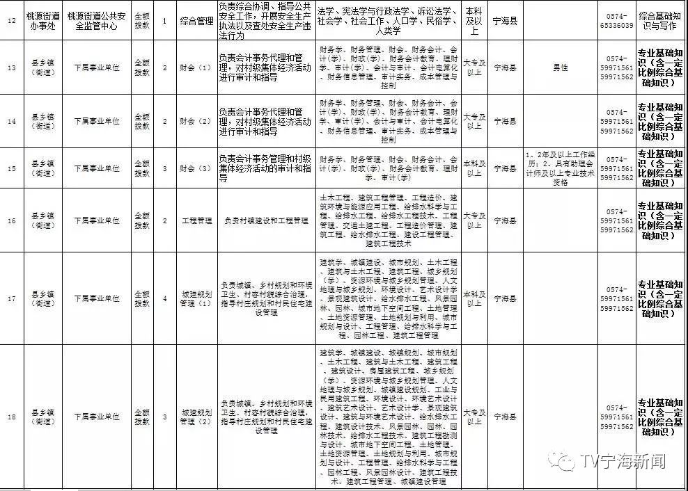 寧海最新招聘動態(tài)及其影響概覽