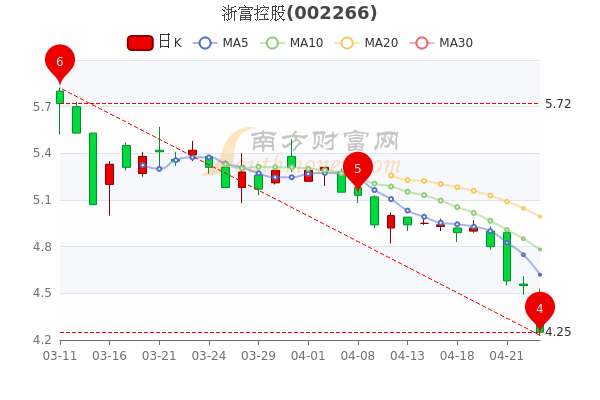 浙富股份最新消息全面解讀