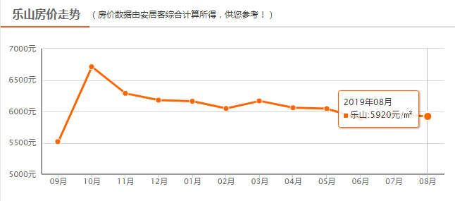 樂山房價走勢揭秘，最新消息、市場分析與預測