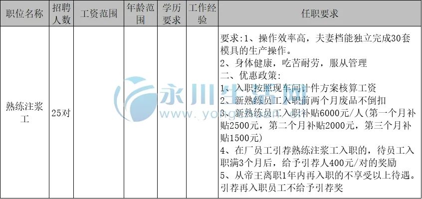 重慶永川最新招聘信息匯總