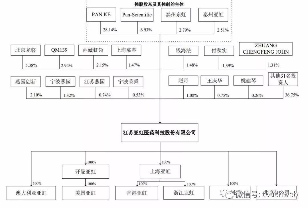 上海亞虹引領科技創新，塑造行業未來最新動態