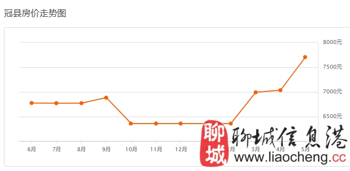 鄲城縣房價最新動態(tài)分析