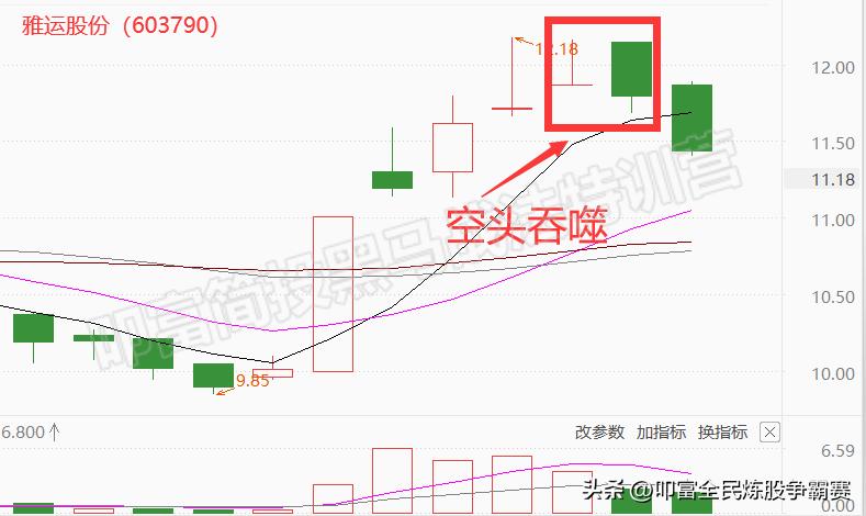 雅運(yùn)股份最新消息全面解讀與分析