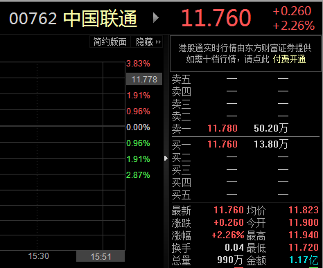 中國聯通股價最新動態與市場解讀