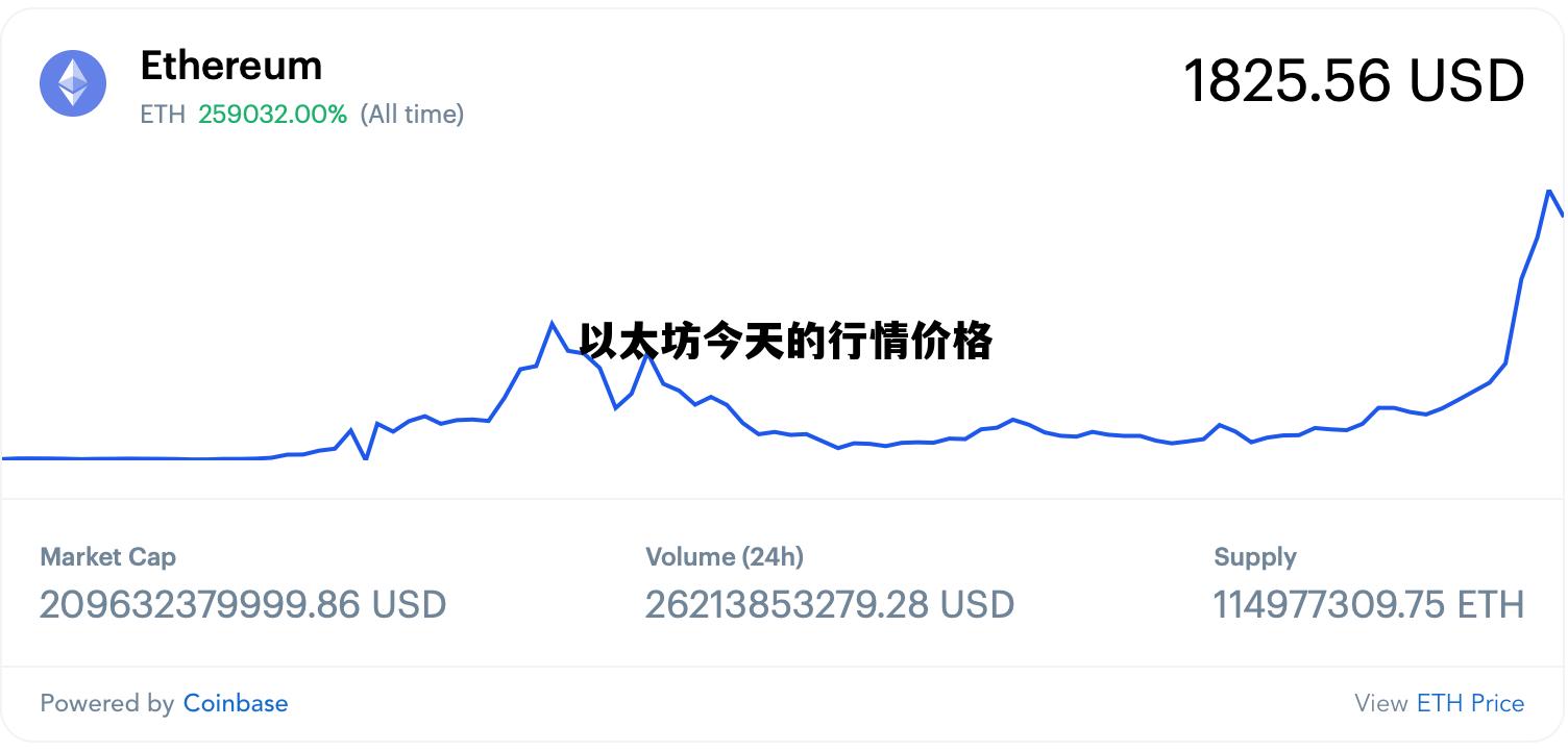 以太坊價格走勢圖揭秘，數字貨幣市場的動態與前景展望