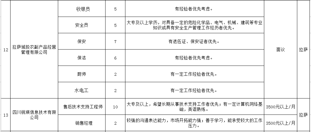 拉薩招聘網(wǎng)最新招聘信息匯總