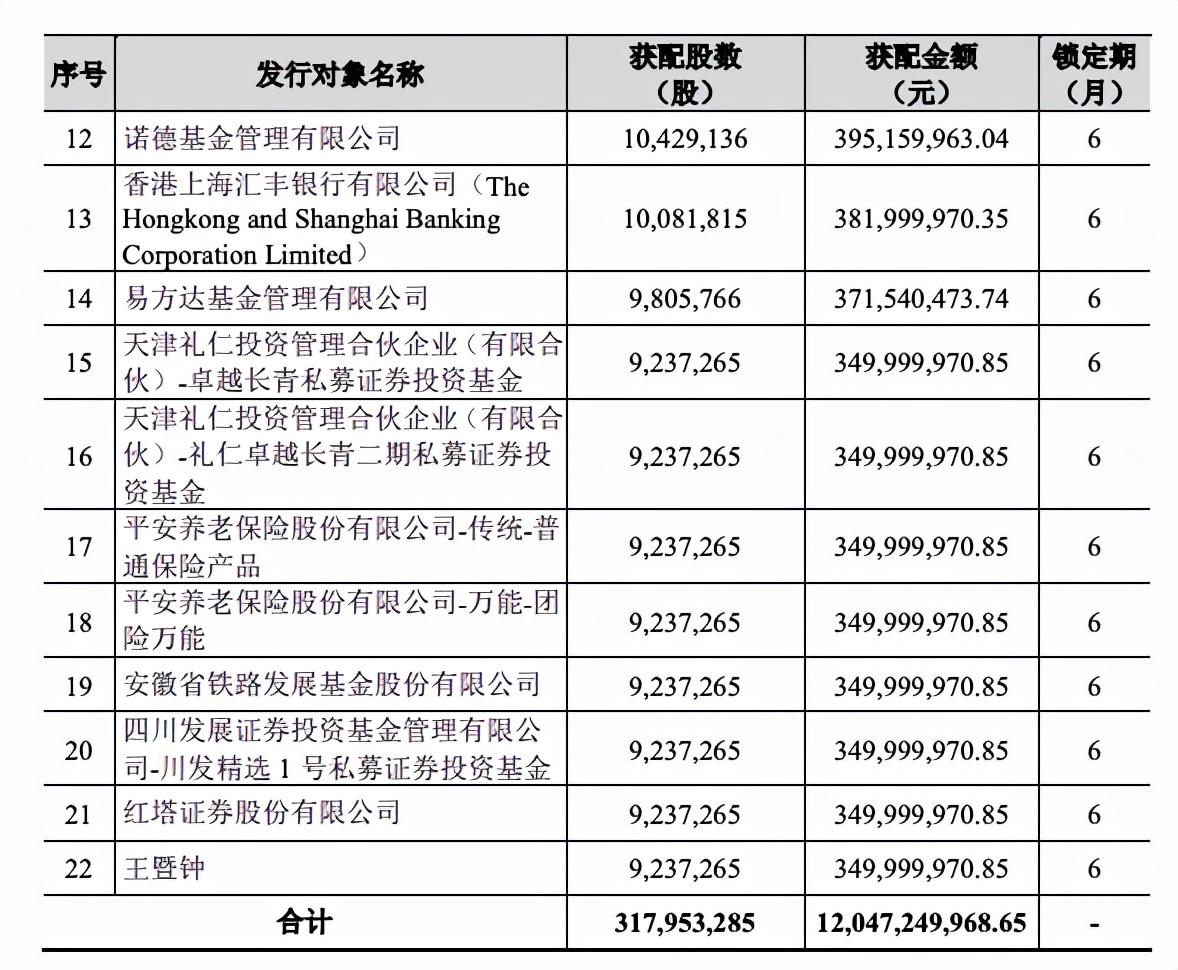 伊利股價最新動態分析與走勢預測