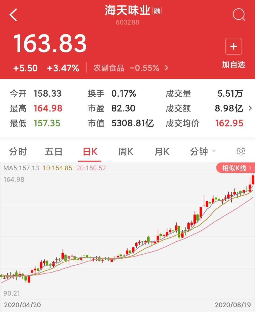 中石化最新股價(jià)動(dòng)態(tài)及市場(chǎng)分析概覽