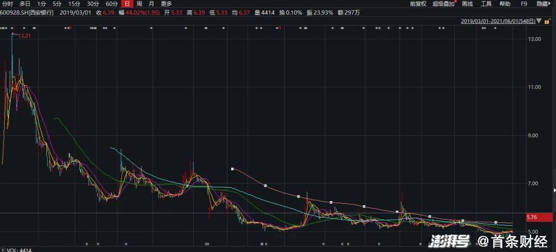 西安銀行股票最新消息深度解讀與分析