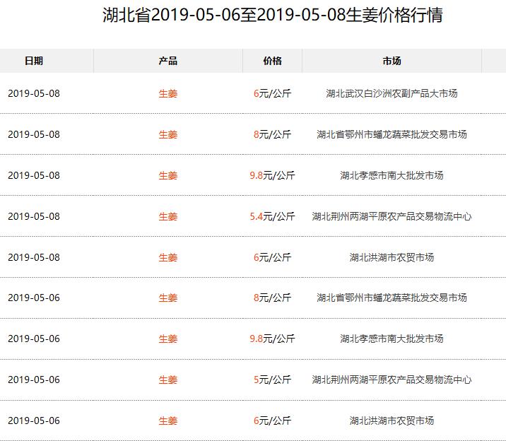 生姜最新價(jià)格與行情深度分析