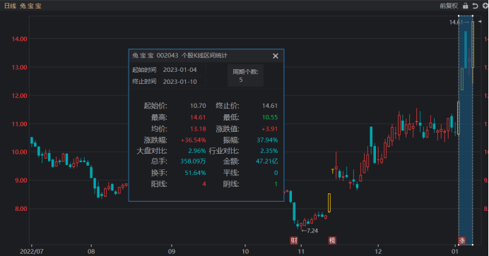 兔寶寶股票最新動態，市場走勢分析與未來前景展望