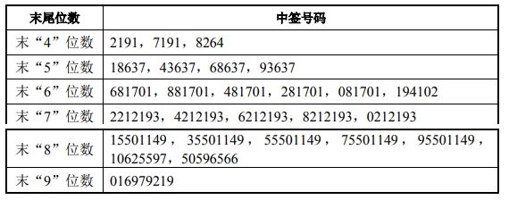 財經(jīng) 第81頁