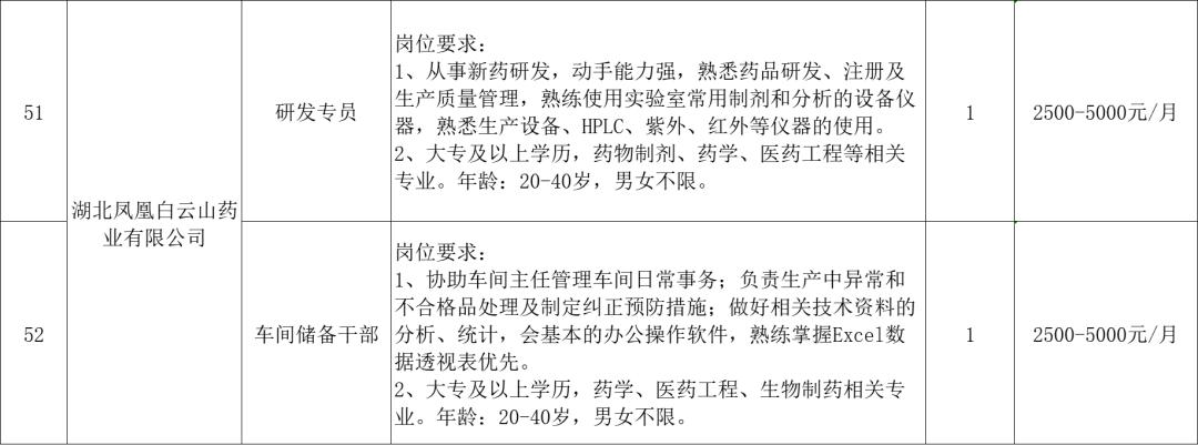 麻城最新招聘信息今日更新，職業新天地開啟