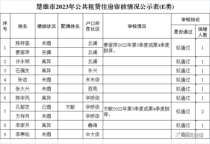 楚雄市公租房最新動態，政策更新與申請進展報告