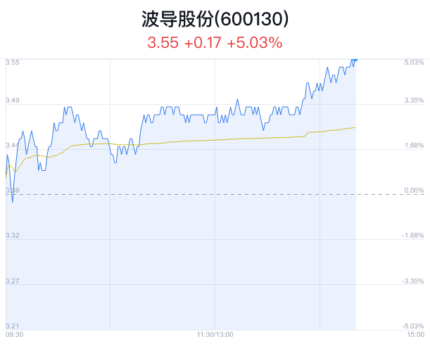 波導股份重組重塑企業(yè)架構，開啟全新篇章的最新消息