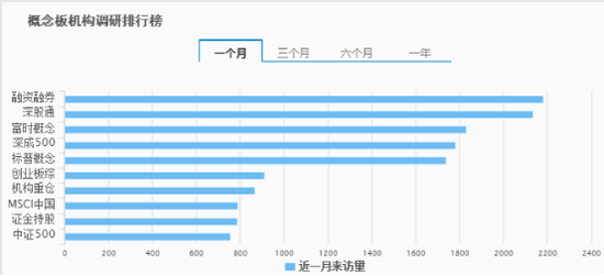 最新機構調研排行榜揭示行業(yè)趨勢與熱門企業(yè)動態(tài)