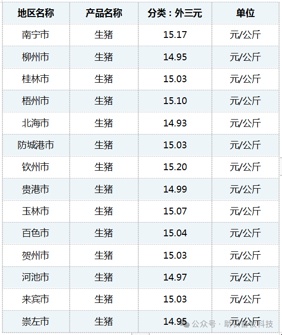 廣西生豬最新價格表及分析，今日市場動態(tài)概覽