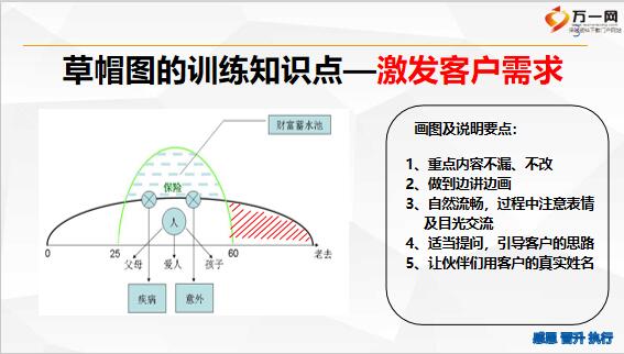 最新草帽圖講解話術及其應用詳解