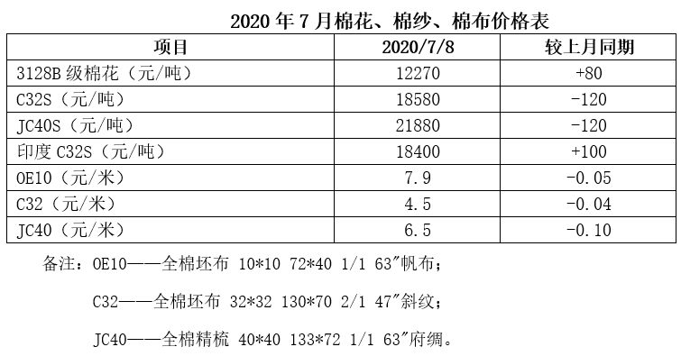 棉花現(xiàn)貨最新價格行情解析