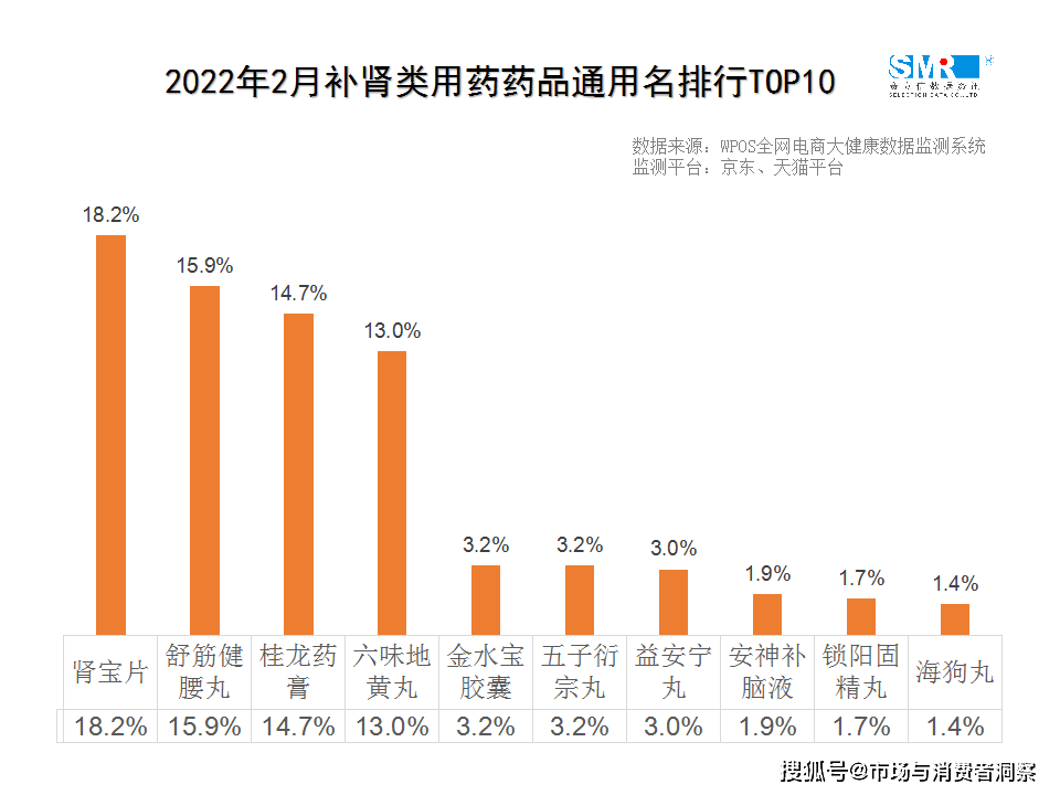 補(bǔ)腎藥十大排行榜最新，選擇適合你的補(bǔ)腎良藥全攻略