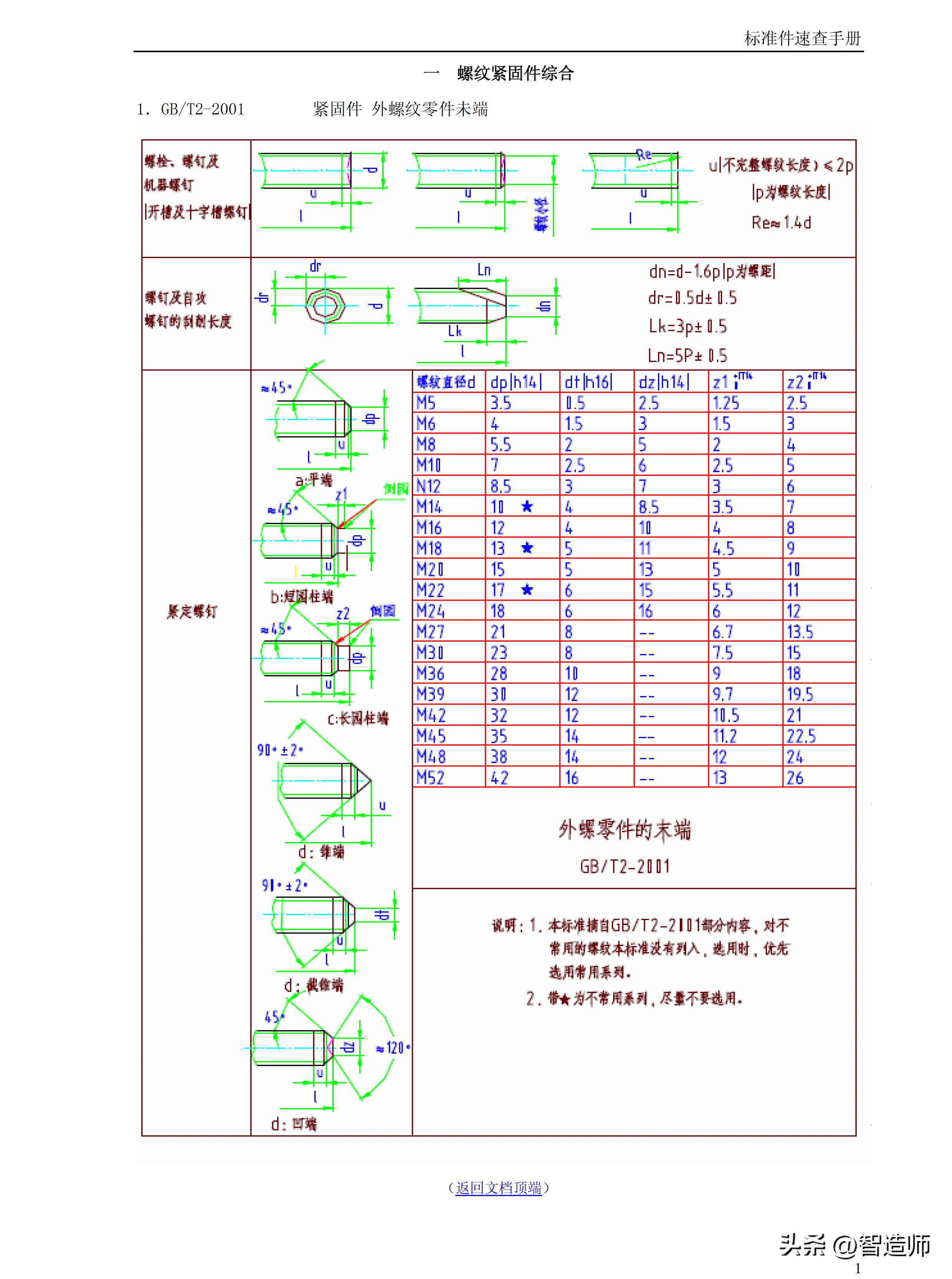 汽車標準件手冊最新版，全面解析與應用指南