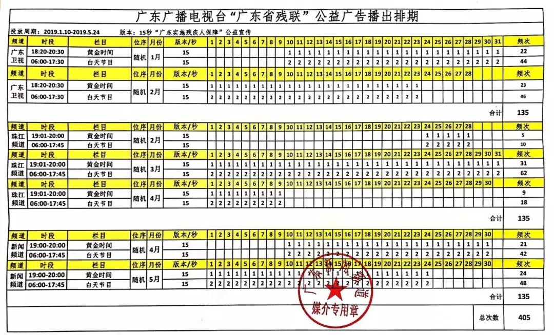 廣東省最新統計表解讀及應用指南