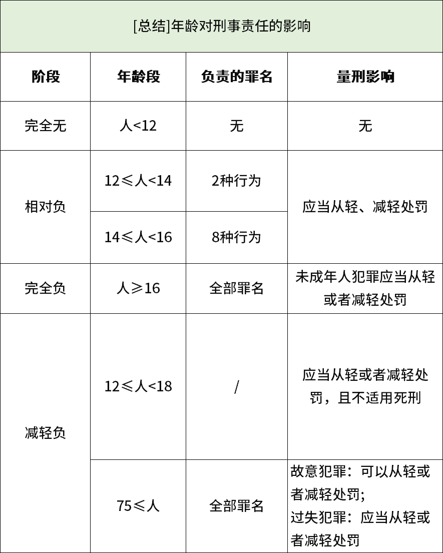 最新刑法刑事責任年齡，法律與社會發展的雙刃劍影響探究